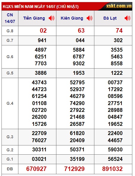 Soi cầu xsmn 21/7/24, dự đoán xsmn 21/7/24, chốt số xsmn 21-7-2024, soi cầu miền nam vip 21 07 24, soi cầu mn 21-7-2024, soi cầu xsmn 21-7-2024, dự đoán mn 21/7/24