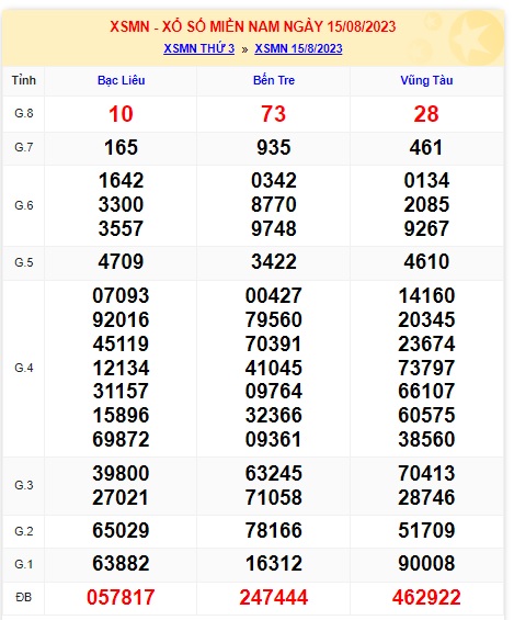 Soi cầu xsmn 22/8/23, dự đoán xsmn 22/8/23, chốt số xsmn 22-8-2023, soi cầu miền nam vip 22 8 23, soi cầu mn 22 08 2023, soi cầu xsmn 22/8/23, dự đoán mn 22-8-2023