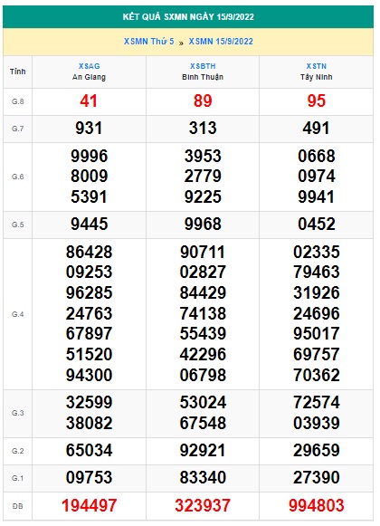 soi cầu xsmn AN Giang 22/9/22