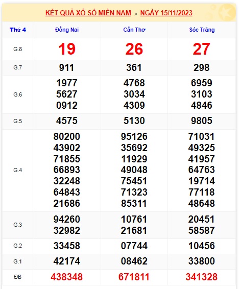 Soi cầu xsmn 22/11/23, dự đoán xsmn 22-11-2023, chốt số xsmn 22 11 23 soi cầu miền nam vip 22 11 23, soi cầu mn 22-11-2023, soi cầu xsmn 22-11-2023, dự đoán mn 22/11/23