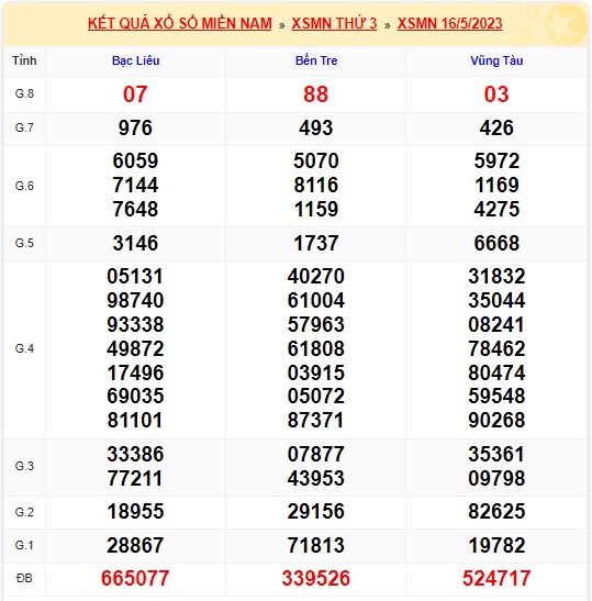  Soi cầu xsmn 23-5-2023, dự đoán xsmn 23/5/23, chốt số xsmn 23-5-2023, soi cầu miền nam vip 23 05 23, soi cầu mn 23-5-23, soi cầu xsmn 23-5-2023, dự đoán mn 23-5-23