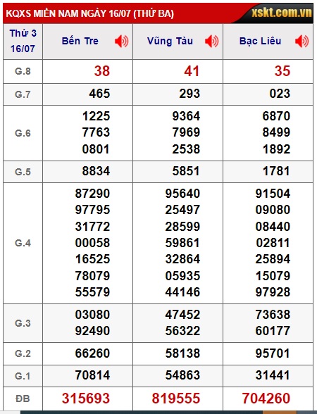  Soi cầu xsmn 23/7/24, dự đoán xsmn 23/7/2024, chốt số xsmn 23 7 24, soi cầu miền nam vip 23 7 24, soi cầu mn 23/7/24, soi cầu xsmn 23/7/2024, dự đoán mn 23 7 24