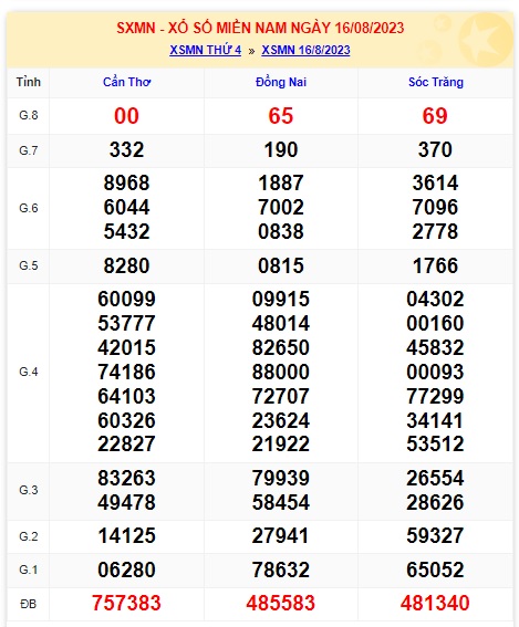 Soi cầu xsmn 23 8 23, dự đoán xsmn 23-8-23, chốt số xsmn 23/8/2023, soi cầu miền nam vip 23 08 23, soi cầu mn 23/8/2023 soi cầu xsmn 23-8-2023