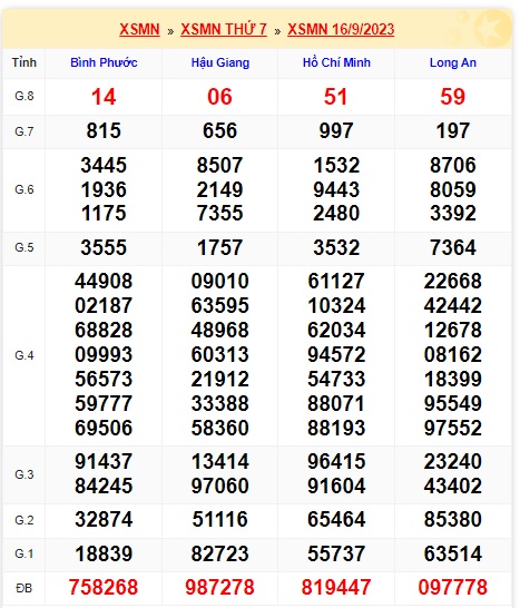 Soi cầu xsmn 23/9/23, dự đoán xsmn 23/9/23, chốt số xsmn 23 9 23, soi cầu miền nam vip 23 09 23, soi cầu mn 23/9/2023 soi cầu xsmn 23 09 23, dự đoán mn 23-9-23