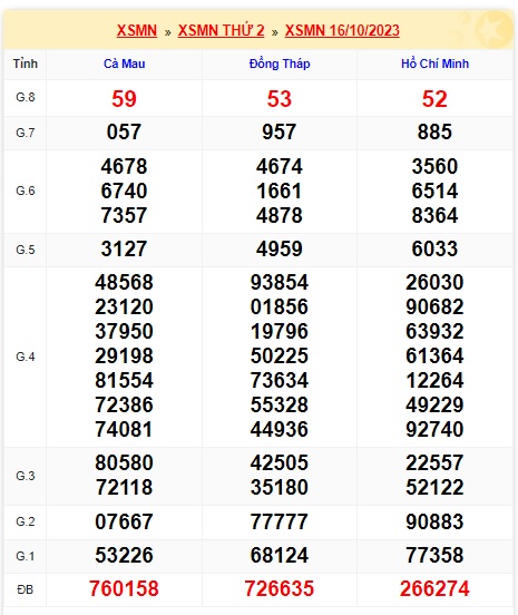 Soi cầu xsmn 23/10/23, dự đoán xsmn 23/10/23, chốt số xsmn 23 10 2023, soi cầu miền nam vip 23 10 2023, soi cầu mn 23/10/23, soi cầu xsmn 23 10 23