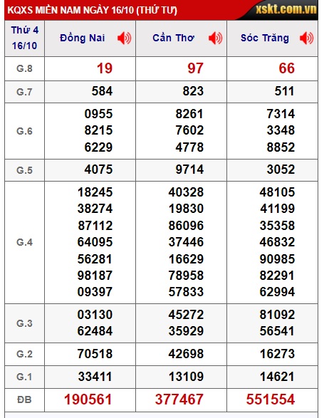 Soi cầu xsmn 23-10-2024, dự đoán xsmn 23/10/24, chốt số xsmn 23/10/2024, soi cầu miền nam vip 23 10 2024, soi cầu mn 23-10-2024, soi cầu xsmn 23/10/2024, dự đoán mn 23/10/24