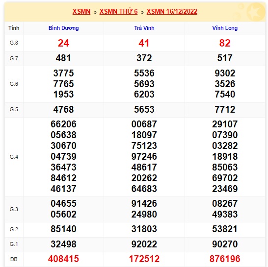 Kết quả kỳ quay trước xsmn 23/12/22