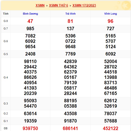 Kết quả kỳ quay trước xsmn 24/2/23