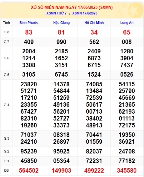 : Soi cầu xsmn 24/6/23, dự đoán xsmn 24/6/23, chốt số xsmn 24 06 2023, soi cầu miền nam vip 24 6 2023, soi cầu mn 24 06 23, soi cầu xsmn 24-6-2023, dự đoán mn 24 06 2023