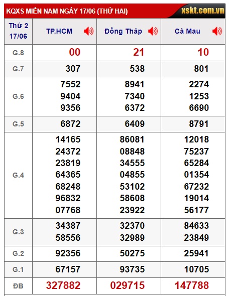 Soi cầu xsmn 24/6/24, dự đoán xsmn 24/6/24,  chốt số xsmn 24/6/24 soi cầu miền nam 24-6-2024, soi cầu mn 24/6/24