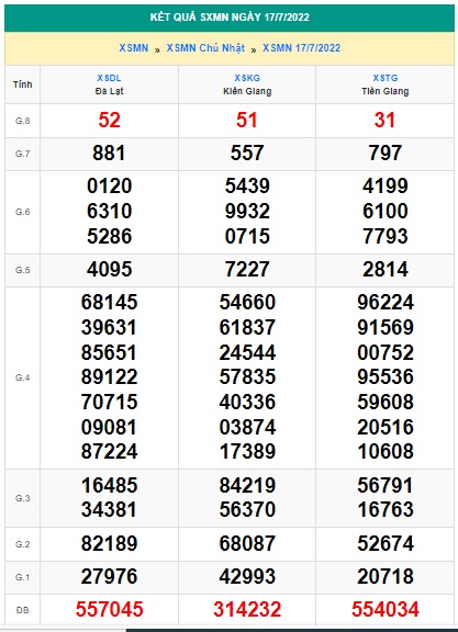 Soi cầu xsmn 24 07 2022, dự đoán xsmn 24-7-2022, chốt số xsmn 24/7/2022, soi cầu miền nam vip, soi cầu mn 24 7 2022, soi cầu xsmn 24-7-2022, dự đoán mn 24/7/2022