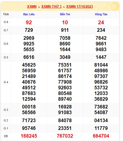 Soi cầu xsmn 24/10/23, dự đoán xsmn 24 10 23, chốt số xsmn 24 10 23, soi cầu miền nam vip 24 10 2023, soi cầu mn 24 10 23, soi cầu xsmn 24-10-23, dự đoán mn 24-10-2023