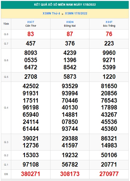 Soi cầu xsmn 24/8/2022, dự đoán xsmn 24-8-2022, chốt số xsmn 24-8-2022, soi cầu miền nam vip, soi cầu mn 24/8/222, soi cầu xsmn 24-8-2022, dự đoán mn 24-08-2022