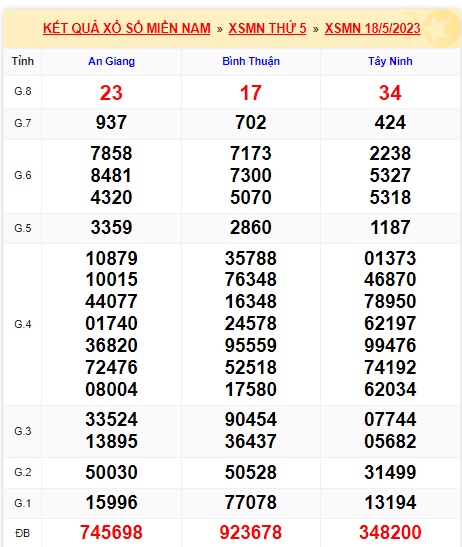 Soi cầu xsmn 25/5/23, dự đoán xsmn 25/5/23, chốt số xsmn 25-05-2023, soi cầu miền nam vip 25 05 23, soi cầu mn 25-5-2023, soi cầu xsmn 25-5-2023, dự đoán mn 25/5/23