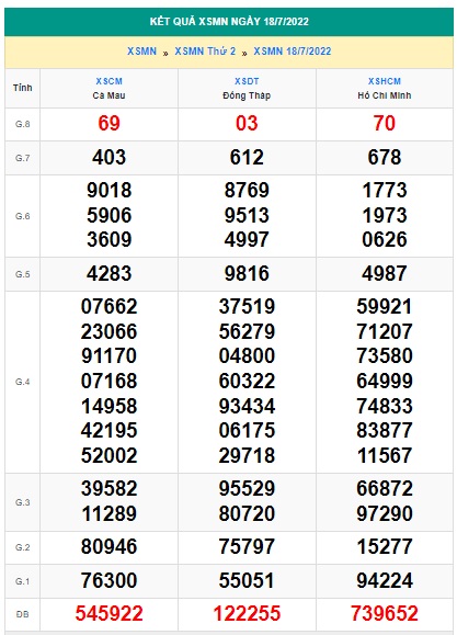 Soi cầu xsmn 25 7 2022, dự đoán xsmn 25/7/2022, chốt số xsmn 25 7 2022, soi cầu miền nam vip, soi cầu mn 25 07 2022, soi cầu xsmn 25-07-2022, dự đoán mn 25-7-2022