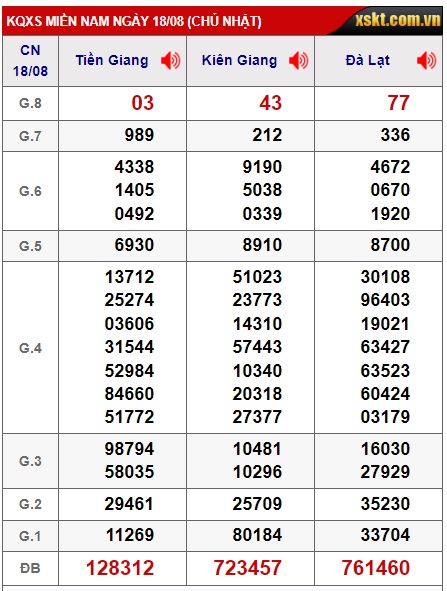 Soi cầu xsmn 25/8/24 dự đoán xsmn 25/8/24, chốt số xsmn 25-8-2024, soi cầu miền nam vip 25 08 24, soi cầu mn 25 08 2024, soi cầu xsmn 25/8/24, dự đoán mn 25-8-2024