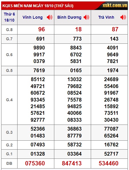 Soi cầu xsmn 25/10/24, dự đoán xsmn 25/10/2024, chốt số xsmn 25/10/2024, soi cầu miền nam vip 25/10/2024, soi cầu mn 25 10 2024, soi cầu xsmn 25 10 2024, dự đoán mn 25 10 24