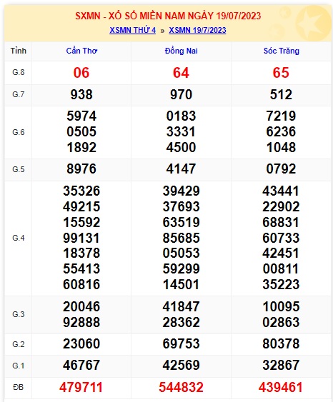 Soi cầu xsmn 26 7 23, dự đoán xsmn 26 7 23, chốt số xsmn 26 7 2023, soi cầu miền nam vip 26-7-23, soi cầu mn 26/7/23, soi cầu xsmn 26/7/23, dự đoán mn 26-7-23