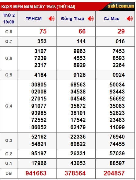  Soi cầu xsmn 26/8/24, dự đoán xsmn 26-8-24, chốt số xsmn 26/8/24, soi cầu miền nam vip 26 08 24, soi cầu mn 26/8/24, soi cầu xsmn 26-8-24, dự đoán mn 26/8/24