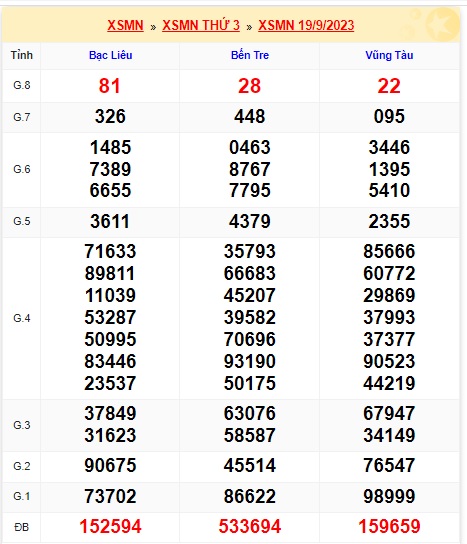 Soi cầu xsmn 26/9/23, dự đoán xsmn 26 9 23, chốt số xsmn 26-9-2023, soi cầu miền nam vip 26 9 23, soi cầu mn 26/9/23, soi cầu xsmn 26-9-2023, dự đoán mn 26/9/23