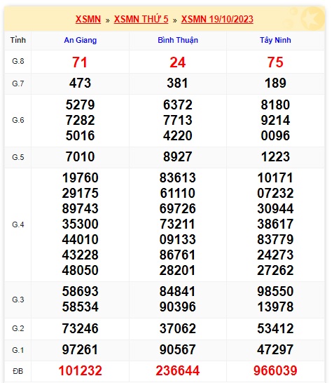 Soi cầu xsmn 26 10 23, dự đoán xsmn 26/10/223, chốt số xsmn 26-10-2023, soi cầu miền nam vip 26/10/2023, soi cầu mn 26/10/2023, soi cầu xsmn 26-10-23