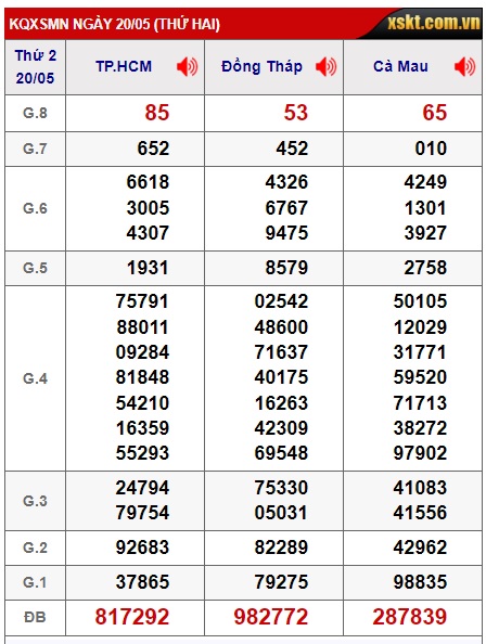 Soi cầu xsmn 27/5/24, dự đoán xsmn 27/5/24, chốt số xsmn 27 5 24, soi cầu miền nam vip 27-5-2024, soi cầu mn 27/5/24, soi cầu xsmn 27 5 24, dự đoán mn 27/5/24