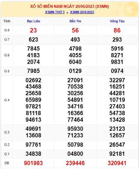 Soi cầu xsmn 27/06/23, dự đoán xsmn 27-6-2023, chốt số xsmn 27 06 2023, soi cầu miền nam vip 27 06 2023, soi cầu mn 27 06 23, soi cầu xsmn 27/6/23, dự đoán mn 27-6-2023
