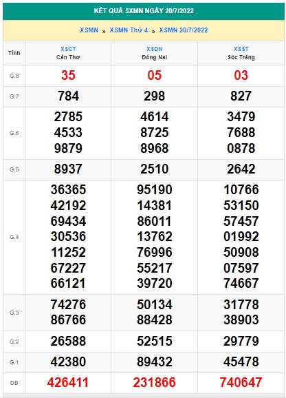 Soi cầu xsmn 27-7-2022, dự đoán xsmn 27-7-22, chốt số xsmn 27-7-22, soi cầu miền nam vip, soi cầu mn 27/7/2022, soi cầu xsmn 27 07 22, dự đoán mn 27 7 22