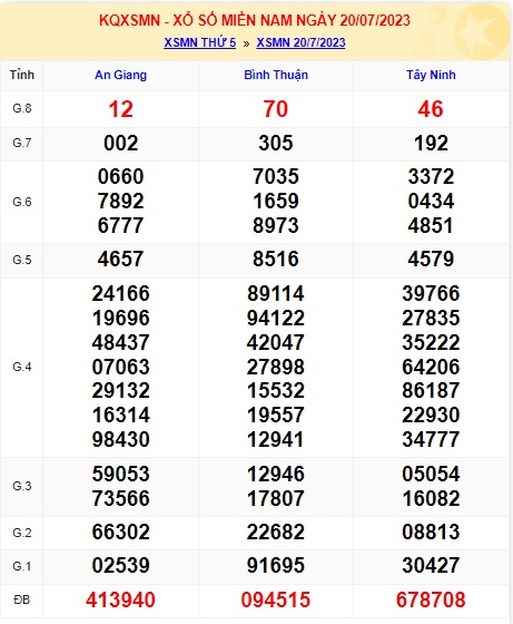 Soi cầu xsmn 27/7/23, dự đoán xsmn 27/7/23 ,chốt số xsmn 27-7-2023, soi cầu miền nam vip 27 07 2023, soi cầu mn 27-7-23, soi cầu xsmn 27/7/23, dự đoán mn 27 7 23