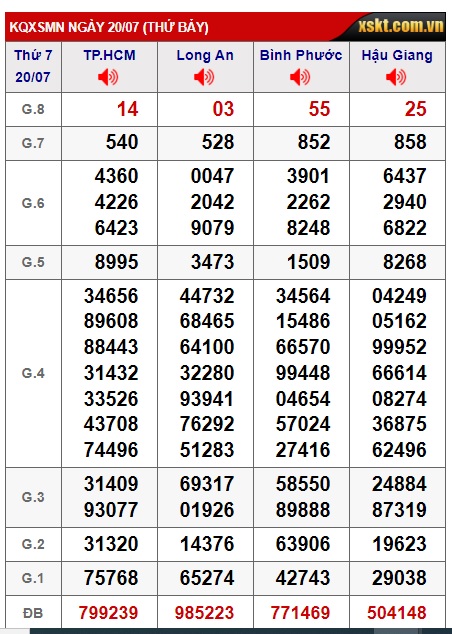 Soi cầu xsmn 27/7/24, dự đoán xsmn 27 07 24, chốt số xsmn 27/7/24, soi cầu miền nam vip 27 07 24, soi cầu mn 27/7/2024, soi cầu xsmn 27-07-2024, dự đoán mn 27/7/24