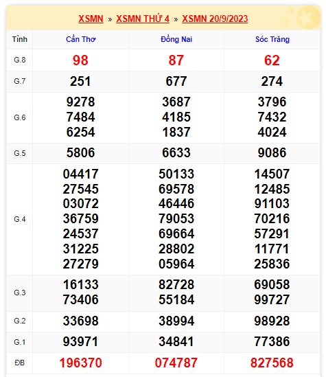 Soi cầu xsmn 27/9/23, dự đoán xsmn 27/9/23, chốt số xsmn 27 9 23, soi cầu miền nam vip 27-9-2023, soi cầu mn 27-9-2023, soi cầu xsmn 27 9 23, dự đoán mn 27/9/23