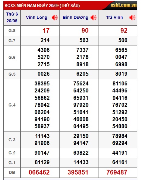 Soi cầu xsmn 27/6/24, dự đoán xsmn 27-9-24, chốt số xsmn 27/9/24, soi cầu miền nam vip 27 09 24, soi cầu mn 27-09-2024, soi cầu xsmn 27-09-2024, dự đoán mn 27/9/24