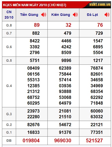  Soi cầu xsmn 27/10/24, dự đoán xsmn 27-10-2024, chốt số xsmn 27/01/2024, soi cầu miền nam vip, soi cầu mn 27 10 2024, soi cầu xsmn 27/10/224, dự đoán mn 27 10 2024