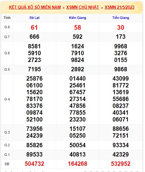 Soi cầu xsmn 28-5-2023, dự đoán xsmn 28/5/23, chốt số xsmn 28-05-2023, soi cầu miền nam vip, soi cầu mn 28-5-2023, soi cầu xsmn 28-5-2023, dự đoán mn 28/5/2023