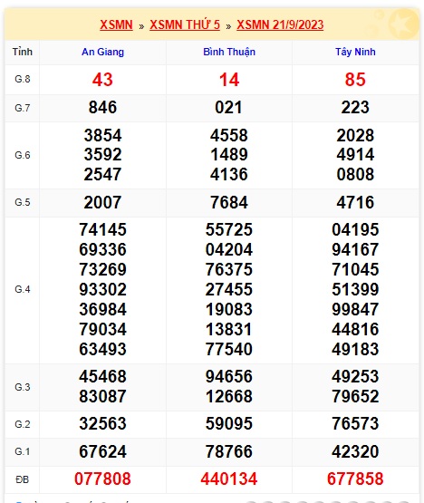 Soi cầu xsmn 28/9/23, dự đoán xsmn 28 9 23, chốt số xsmn 28/9/23, soi cầu miền nam vip 28 09 23, soi cầu mn 28-9-2023, soi cầu xsmn 28-9-23