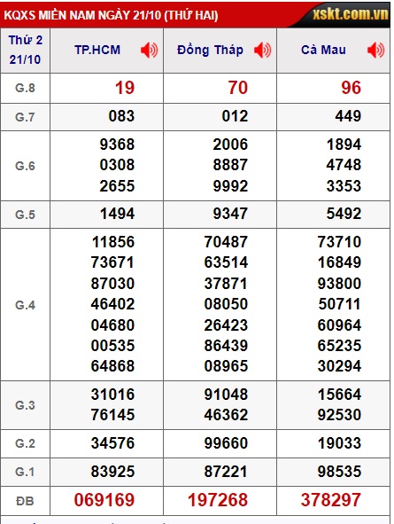 Soi cầu xsmn 28/10/2024, dự đoán xsmn 28-10-2024, chốt số xsmn 28/10/2024, soi cầu miền nam vip 28 10 2024, soi cầu mn 28 10 2024, soi cầu xsmn 28/10/2024, dự đoán mn 28/10/2024