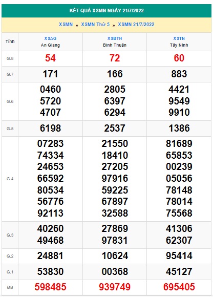 Soi cầu xsmn 28-07-2022, dự đoán xsmn 28-07-22, chốt số xsmn 28/7/22, soi cầu miền nam vip, soi cầu mn 28-07-2022, soi cầu xsmn 28-7-2022, dự đoán mn 28 07 2022