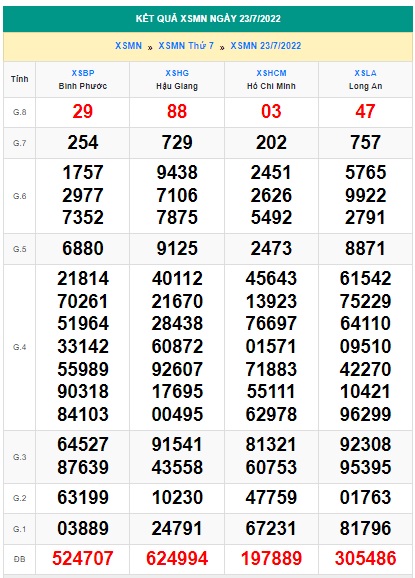 Soi cầu xsmn 30 7 2022, dự đoán xsmn 30/7/2022, chốt số xsmn 30-7-2022, soi cầu miền nam vip, soi cầu mn 30-7-2022, soi cầu xsmn 30 07 2022, dự đoán mn 30/7/2022
