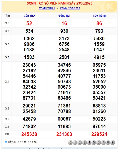Soi cầu xsmn 30/8/23, dự đoán xsmn 30 08 23, chốt số xsmn 30-8-2023, soi cầu miền nam vip 30/8/2023, soi cầu mn 30-8-2023, soi cầu xsmn 30/8/2023, dự đoán mn 30/8/23