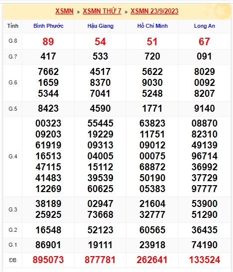  Soi cầu xsmn 30/9/23, dự đoán xsmn 30-9-2023, chốt số xsmn 30-9-2023, soi cầu miền nam vip 30 09 23, soi cầu mn 30 9 23, soi cầu xsmn 30/9/23, dự đoán mn 30/9/23