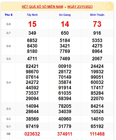 Soi cầu xsmn 30 11 23, dự đoán xsmn 30 11 23, chốt số xsmn 30/11/2023, soi cầu miền nam vip 30 11 23, soi cầu mn 30-11-2023, soi cầu xsmn 30/11/2023, dự đoán mn 30-11-2023