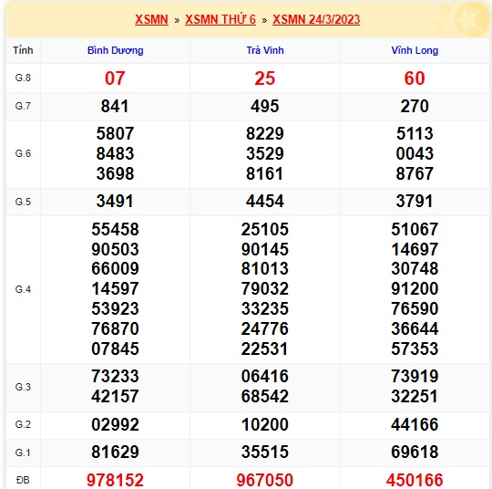 Kết quả kỳ quay trước xsmn 31/3/23