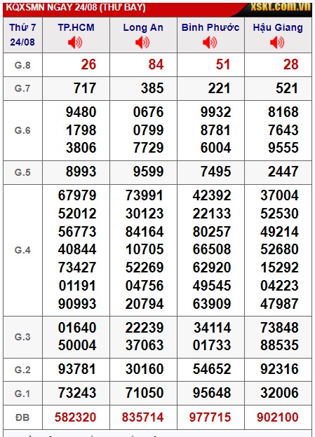 Soi cầu xsmn 31/8/24, dự đoán xsmn 31-8-24, chốt số xsmn 31 8 24, soi cầu miền nam vip 31 08 24, soi cầu mn 31 8 24, soi cầu xsmn 31/8/24, dự đoán mn 31/8/24