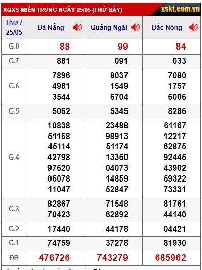  soi cầu xsmt 01/6/24, soi cau xsmt 01/6/24, du doan xsmt 01 06 24, chot so mt 01/6/24, du doan xsmt 01 6 24