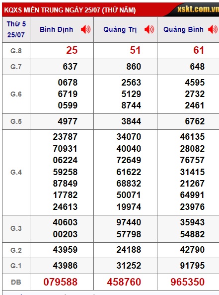 soi cầu xsmt 01-07-24, soi cau xsmt 01 08 2024,  du doan xsmt 01/8/24, chot so mt 01-8-2024, du doan xsmt 01 08 24