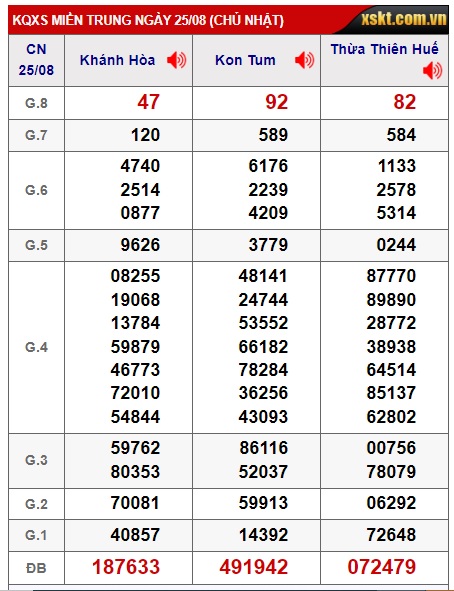 soi cầu xsmt 1/9/24, soi cau xsmt 01/09/24, du doan xsmt 1/9/24, chot so mt 01-09-2024, du doan xsmt vip 01-9-24