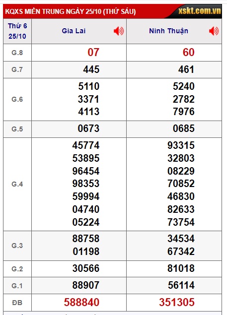 soi cầu xsmt 1/11/2024, soi cau xsmt 1 11 2024, du doan xsmt 01 11 2024, chot so mt 1 11 2024, du doan xsmt 01 11 2024, chốt số xsmt 01/11/24