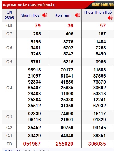 soi cầu xsmt 02-06-2024, du doan mt 2/6/24, soi cau xsmt 2/6/24, chốt số xsmt 2-6-2024, kết quả xổ số mt 02-6-2024, dự đoán xsmt 02 6 24