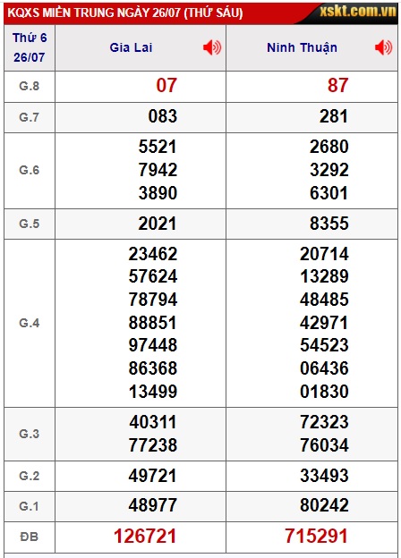 soi cầu xsmt 2/8/24, soi cau xsmt 2/8/24, du doan xsmt 2/8/24, chot so mt 02/8/24, du doan xsmt 02-8-2024, chốt số xsmt 02/8/24