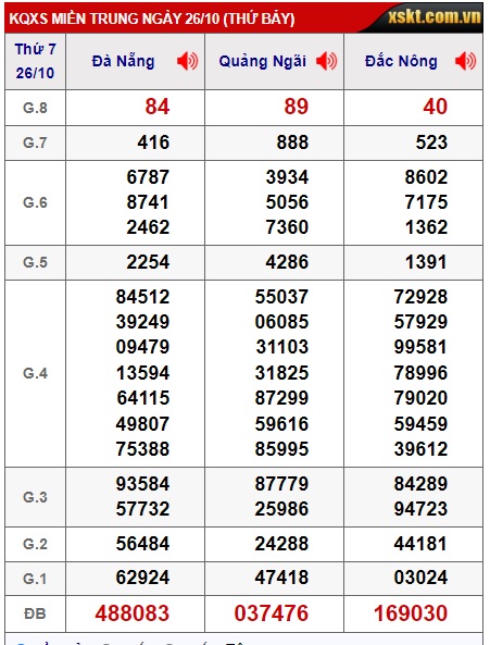 soi cầu xsmt 02/11/24, soi cau xsmt 02/11/2024, du doan xsmt 02 11 2024, chot so mt 2/11/2024, du doan xsmt 02 11 24